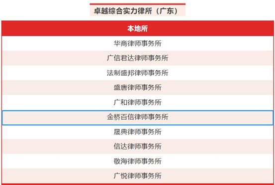 金橋百信獲《商法》“2022卓越律所大獎”之卓越綜合實力律所區域獎（廣東）